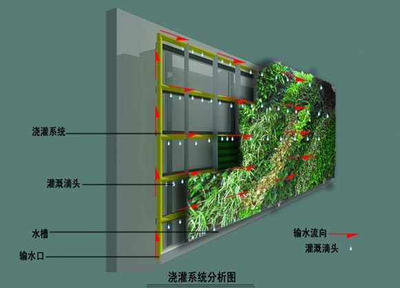 湖南草字頭生態(tài)環(huán)境建設有限公司,人造草坪假草皮,湖南雨水收集處理工藝 湖南草字頭生態(tài)環(huán)境建設有限公司,人造草坪假草皮,湖南雨水收集處理工藝